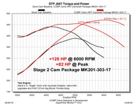 Thumbnail for COMP Cams Dodge VVT 5.7L Master Camshaft Kit