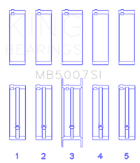 Thumbnail for King Engine Bearings G.M.C. Saturn (Size +0.25mm) Main Bearing Set