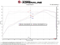 Thumbnail for aFe 22-23 Honda Civic L4 1.5L (t) Takeda Momentum Cold Air Intake System w/ Pro DRY S Filter