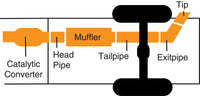 Thumbnail for Gibson 96-99 Chevrolet Tahoe LT 5.7L 3in Cat-Back Single Exhaust - Stainless