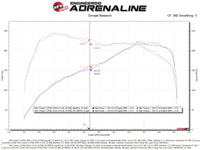 Thumbnail for aFe 15-19 MINI Cooper S (F55/F56) L4 2.0L(t) Momentum GT Cold Air Intake System w/ Pro DRY S Filter