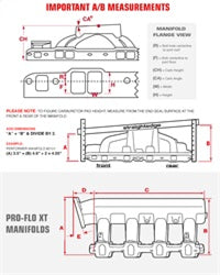 Thumbnail for Edelbrock Perf T B I Manifold w/ Egr