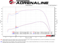 Thumbnail for aFe Quantum Cold Air Intake System w/ Pro Dry S Media 10-12 Dodge Ram Diesel Trucks L6-6.7L (td)