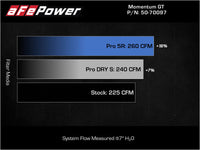 Thumbnail for aFe 15-19 MINI Cooper S (F55/F56) L4 2.0L(t) Momentum GT Cold Air Intake System w/ Pro DRY S Filter