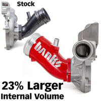 Thumbnail for Banks Power 17-24 Chevrolet/GMC 2500/3500 6.6L Duramax L5P Monster-Ram Turbo Inlet Elbow - Red