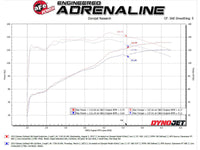 Thumbnail for aFe Takeda Rapid Induction Cold Air Intake System w/ Pro DRY S Filter 13-14 Subaru Outback H4-2.5L