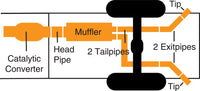 Thumbnail for Gibson 07-12 Chevrolet Avalanche LS 5.3L 2.25in Cat-Back Dual Extreme Exhaust - Stainless