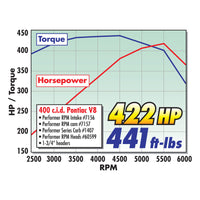 Thumbnail for Edelbrock Carburetor Performer Series 4-Barrel 600 CFM Electric Choke Satin Finish