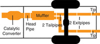 Thumbnail for Gibson 10-19 Chevrolet Tahoe LS 5.3L 2.25in Cat-Back Dual Split Exhaust - Stainless