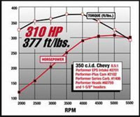 Thumbnail for Edelbrock SBC Performer Eps Manifold