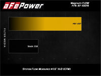 Thumbnail for aFe MagnumFLOW Pro 5R OE Replacement Filter 17-20 Can-Am Maverick