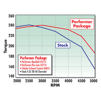 Thumbnail for Edelbrock Performer Tbi Manifold 4 3 V-6