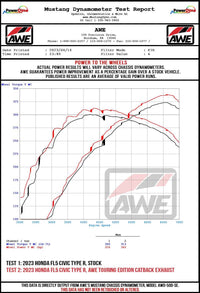 Thumbnail for AWE Tuning 2023 Honda Civic Type R FL5 Touring-to-Track Conversion Kit