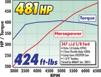 Thumbnail for Edelbrock Victor EFI for Eagle Chrysler 5.7L/6.1L/6.4L Gen III Hemi V8