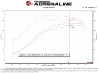 Thumbnail for aFe Takeda Intake System w/Pro 5R Filerter Subaru Forester 14-18 H4-2.0L (t)