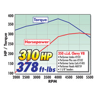 Thumbnail for Edelbrock Carburetor Performer Series 4-Barrel 600 CFM Manual Choke Satin Finish