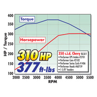 Thumbnail for Edelbrock SBC Performer Eps Manifold