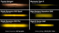 Thumbnail for Diode Dynamics SS3 Sport ABL - Yellow SAE Fog Flush (Single)