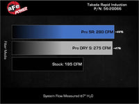 Thumbnail for aFe Takeda Rapid Induction Cold Air Intake System w/ Pro DRY S Filter 13-14 Subaru Outback H4-2.5L