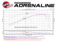 Thumbnail for aFe Power 14-17 GM Silverado/Sierra 1500 V8 5.3L/6.2L Pro DRY S Cold Air Intake System