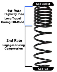 Thumbnail for Skyjacker 2018 Jeep Wrangler JL 4 Door 4WD (Rubicon) Long Travel 2 Stage 1in-1.5in Coil System