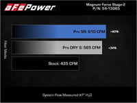 Thumbnail for aFe Magnum FLOW Pro 5R OE Replacement Filter (Pair) GM Diesel Trucks 07.5-10 V8-6.6L (td) LMM