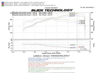 Thumbnail for Injen 05-06 Tundra / Sequoia 4.7L V8 w/ Power Box Wrinkle Black Power-Flow Air Intake System