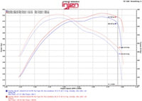 Thumbnail for Injen 14-16 Jeep Grand Cherokee 3.0L V6 Turbo Polished Short-Ram Intake w/MR Tech and Heatshield