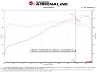 Thumbnail for AFE Momentum Intake System w/ Pro 5R Filter 21-24 Lexus IS300/IS350 V6 3.5L