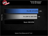 Thumbnail for AFE Momentum Intake System W/ Pro Dry S Filter 22-23 Kia Stinger