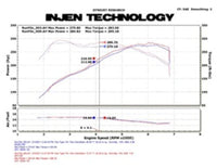 Thumbnail for Injen 11 BMW E82 135i (N55) Turbo/E90 335i Polished Tuned Air Intake w/ MR Technology, Air Fusion