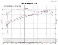 Thumbnail for Injen 14-15 Nissan Juke 1.6L Turbo Wrinkle Red Short Ram Air Intake