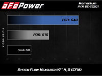 Thumbnail for aFe Momentum PRO 5R Intake 12-14 BMW M5 V8 4.4L