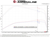 Thumbnail for aFe Magnum FLOW Pro 5R OE Replacement Filter (Pair) GM Diesel Trucks 07.5-10 V8-6.6L (td) LMM