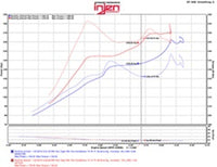 Thumbnail for Injen 2016+ Honda Civic 1.5L Turbo (Excl Si) Black Short Ram Air Intake