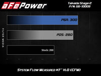 Thumbnail for aFe Takeda Intakes Stage-2 PDS AIS 14-18 Mazda 3 I4-2.5L