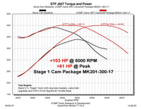 Thumbnail for COMP Cams Camshaft Dodge VVT 5.7L HRT Stage 1 NSR