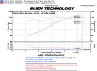 Thumbnail for Injen 08-11 Lancer 4cyl  2.0L & 2.4L (All trim levels) 60mm Axle-Back Exhaust