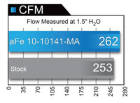 Thumbnail for aFe MagnumFLOW OE Replacement Filter w/ Pro Dry S Media (Pair) 04-16 Aston Martin DB9 V12-6.0L