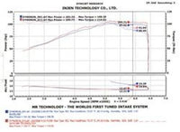 Thumbnail for Injen 2002-2006 Sentra 1.8L 4 Cyl. Black Cold Air Intake