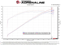 Thumbnail for aFe Track Series Carbon Fiber Pro Dry S AIS - 2018 Jeep Grand Cherokee Trackhawk (WK2) V8-6.2L(SC)