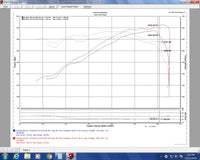 Thumbnail for Injen 16-20 Toyota Tacoma V6-3.5L Evolution Cold Air Intake System 8 Layer Cotton Gauze Air Filter