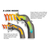 Thumbnail for Banks Power 99-99.5 Ford 7.3L F450-550 Power Elbow Kit