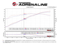 Thumbnail for aFe Momentum ST Pro 5R Cold Air Intake System 14-18 Jeep Cherokee (KL) V6 3.2L