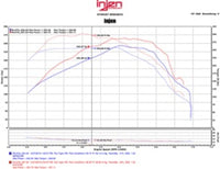 Thumbnail for Injen 16-20 Chevy Camaro L4 2.0L Turbo LTG Ecotoec (LT) Evolution Intake