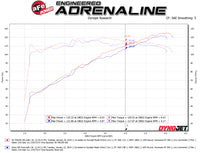 Thumbnail for aFe Takeda Momentum Pro DRY S Cold Air Intake System 18-19 Subaru Crosstrek H4 2.0L