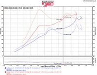 Thumbnail for Injen 2016+ Honda Civic 1.5L Turbo (Excl Si) Polished Short Ram Air Intake