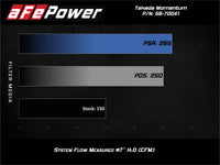 Thumbnail for aFe POWER Momentum GT Pro Dry S Intake System 16-19 Ford Fiesta ST L4-1.6L (t)