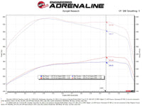 Thumbnail for aFe Magnum FLOW Pro DRY S OE Replacement Filter (Pair) GM Diesel Trucks 07.5-10 V8-6.6L (td) LMM