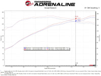 Thumbnail for aFe Takeda Intakes Stage-2 PDS AIS 14-18 Mazda 3 I4-2.5L